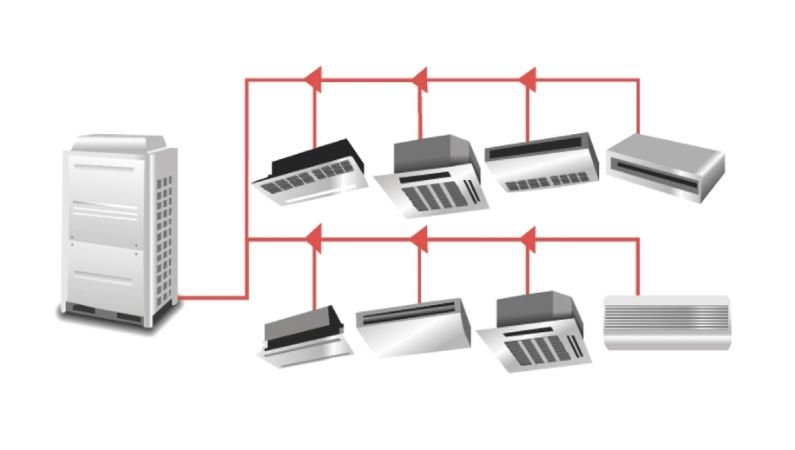 VRV/VRF Systems